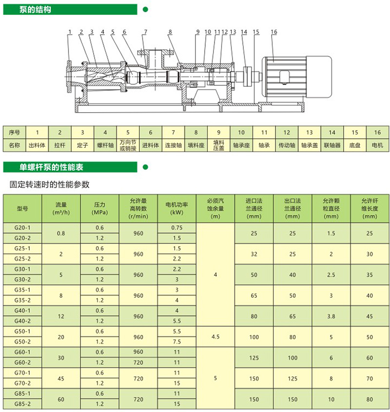 G型單螺杆泵
